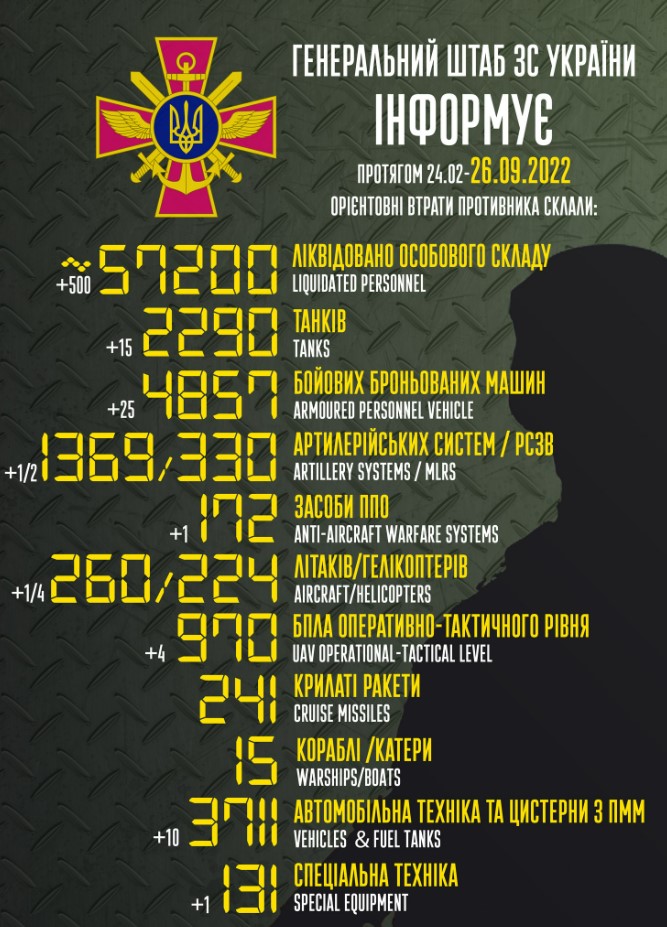 Приблизительные потери войск РФ в Украине с 24 февраля по 26 сентября