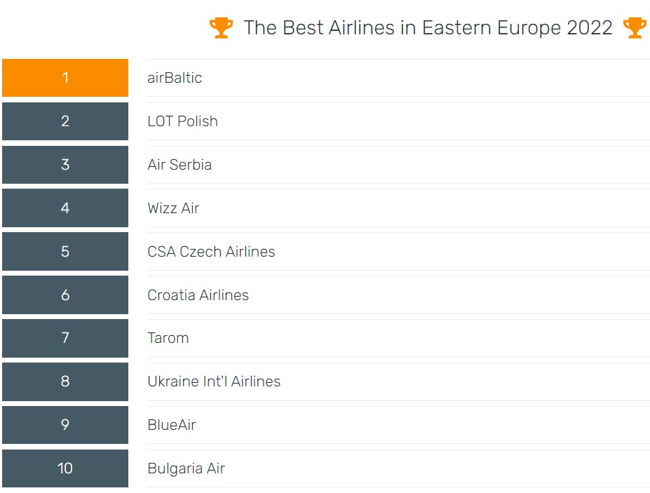 Українська авіакомпанія МАУ потрапила у топ найкращих у Східній Європі