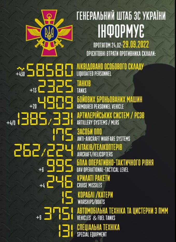 Приблизительные потери войск РФ в Украине с 24 февраля по 29 сентября