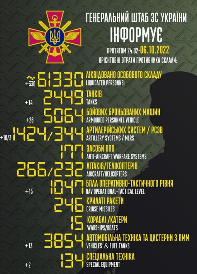 Приблизительные потери войск РФ в Украине с 24 февраля по 6 октября