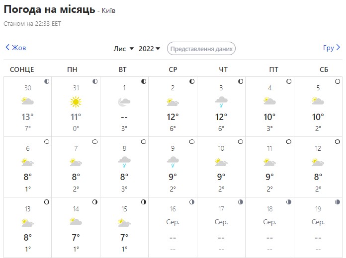 Погода в ноябре 2022 в Киеве