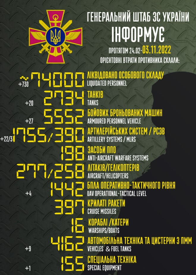 Приблизительные потери войск РФ в Украине с 24 февраля по 3 ноября