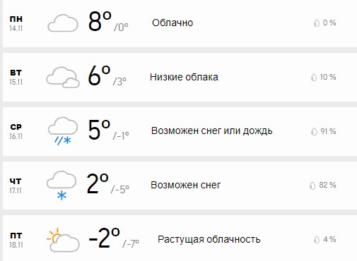 Погода в Києві на цей робочий тиждень