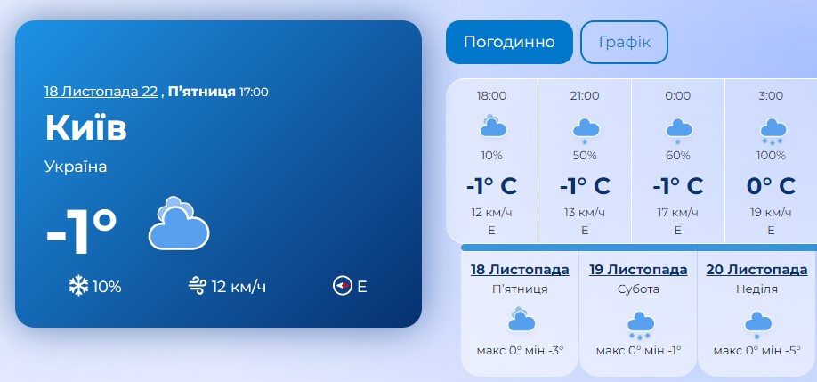 Погода в Киеве на выходные
