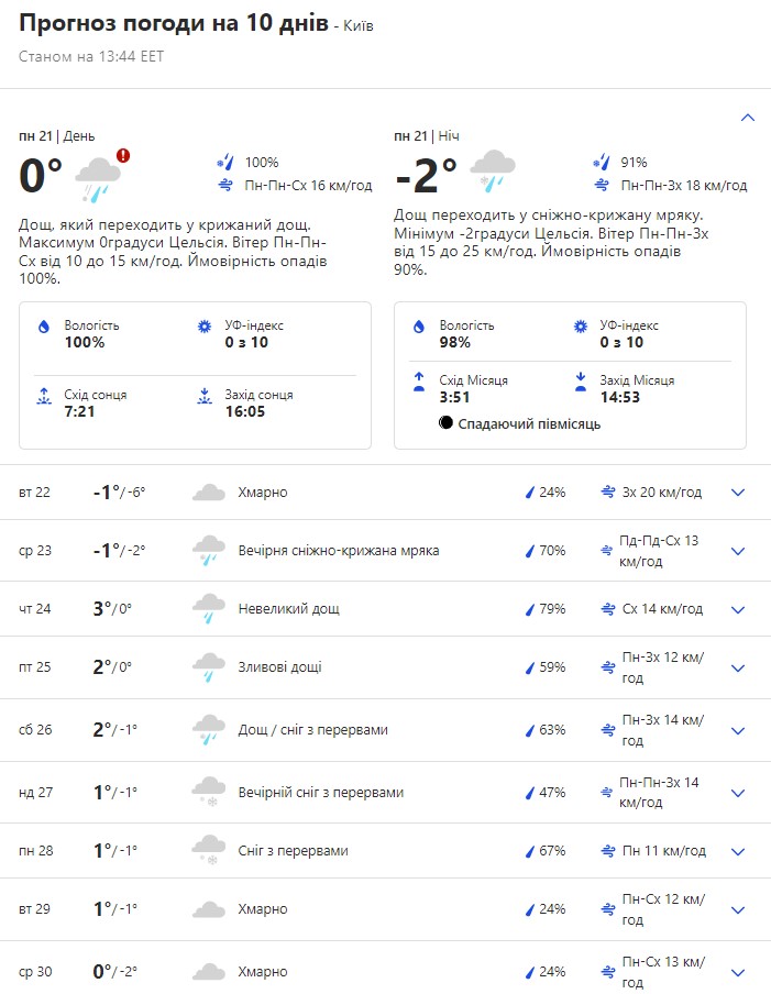 Погода в Киеве на 10 дней