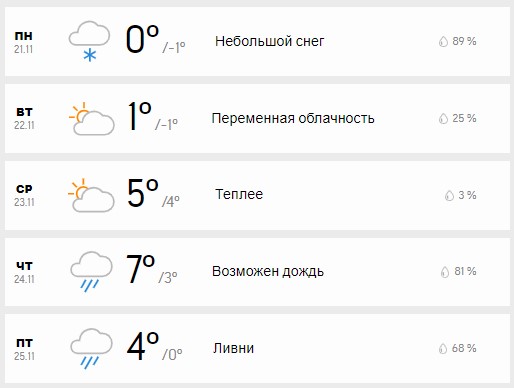 Погода в Киеве на эту рабочую неделю