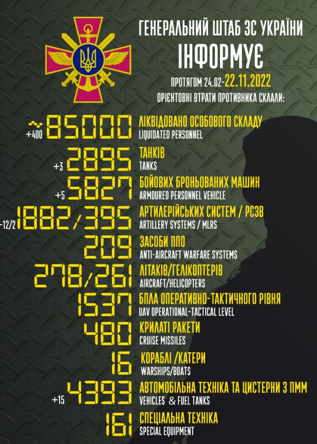 Приблизительные потери войск РФ в Украине с 24 февраля по 22 ноября