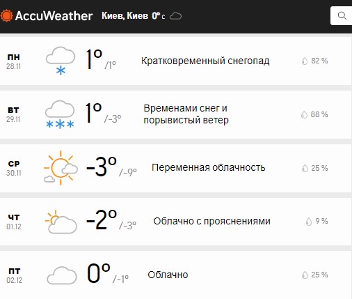 Погода в Киеве на эту рабочую неделю