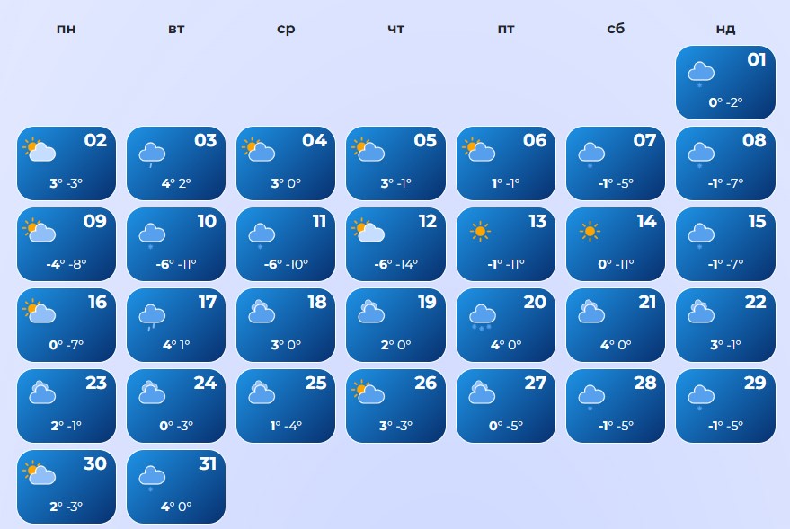 Прогноз погоды в Киеве на январь 2023 года
