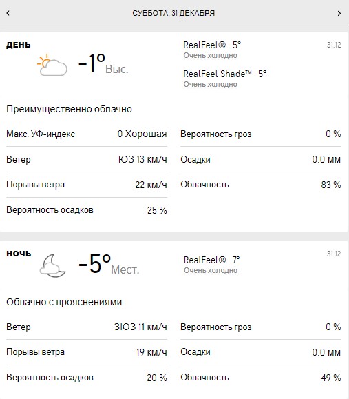Погода на 31 грудня в Києві