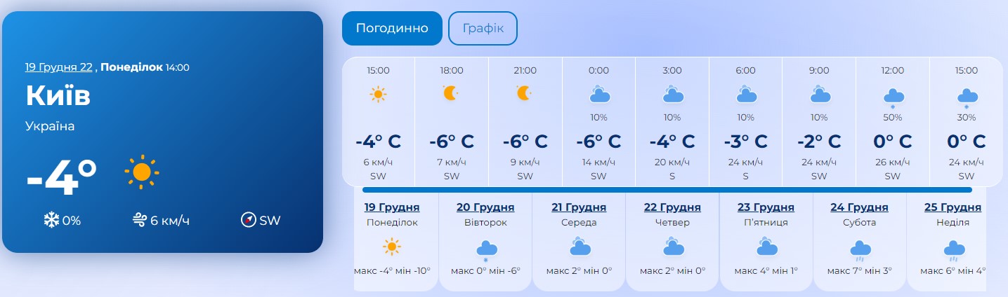 Погода в Киеве на неделю