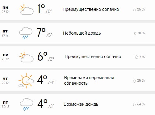 Погода в Києві на цей тиждень