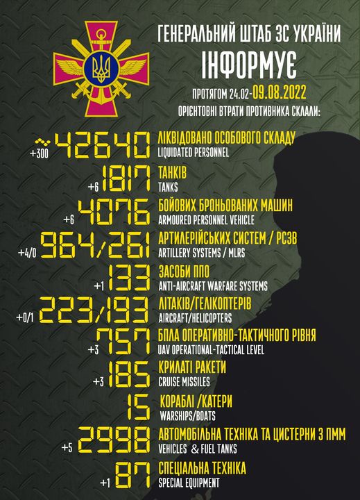 Приблизительные потери войск РФ в Украине с 24 февраля по 9 августа