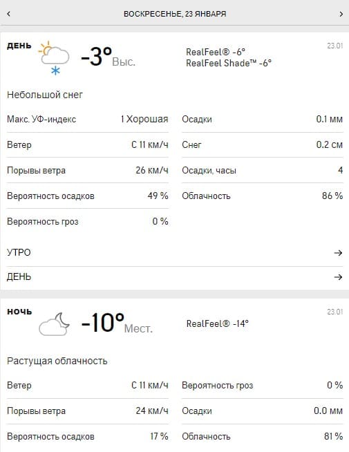 Погода на 23 января в Киеве