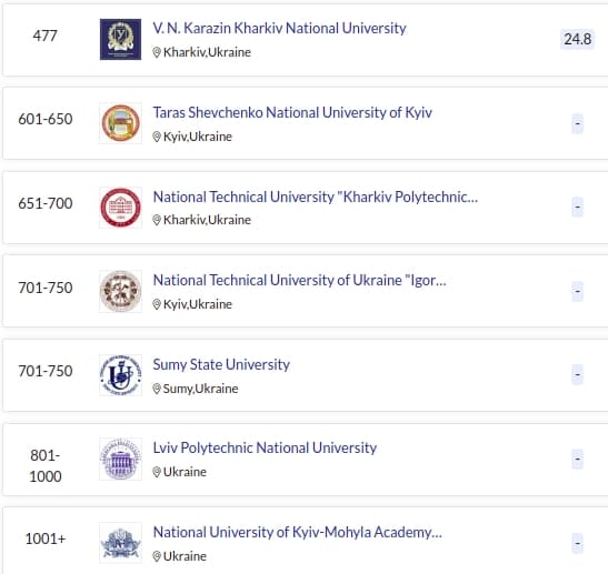 Семь украинских ВУЗов попали в рейтинг самых лучших университетов мира 2021 года фото 1