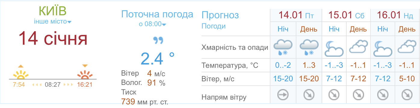 Прогноз погоды на выходные в Киеве Фото: https://meteo.gov.ua/
