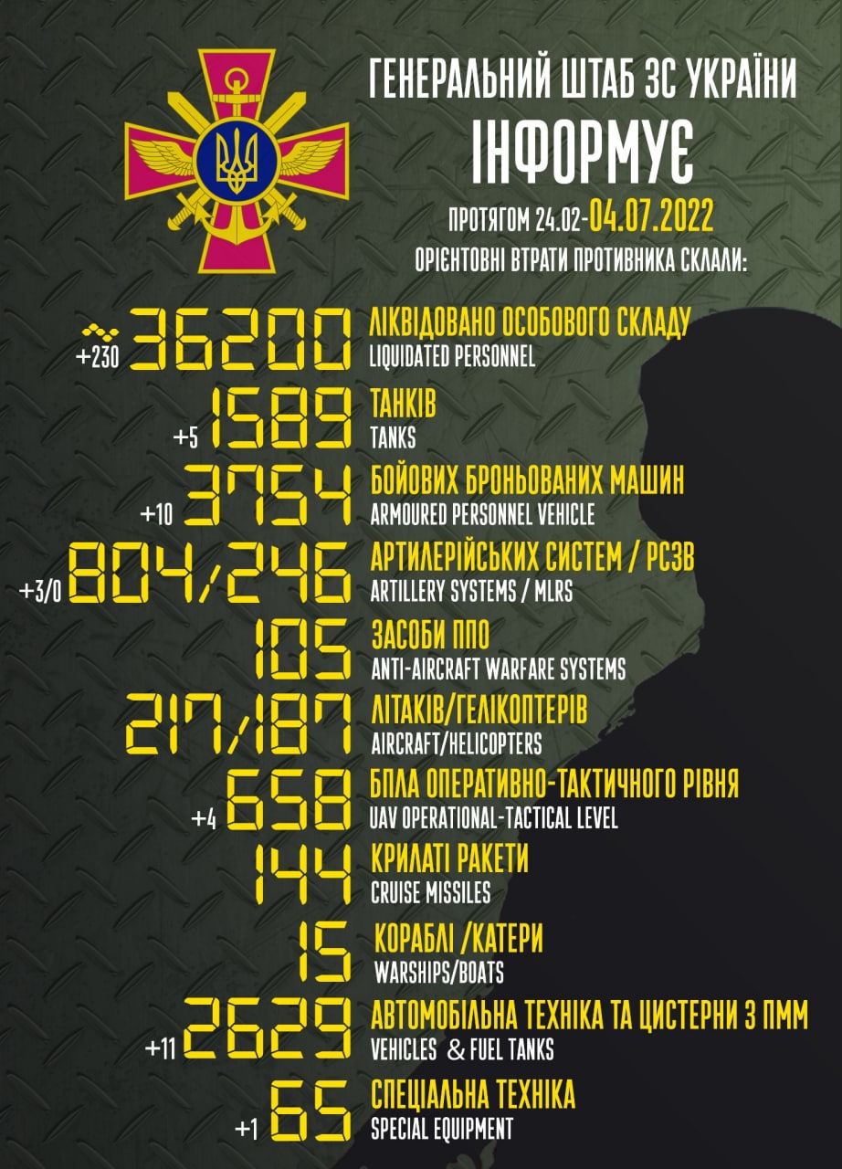 Приблизительные боевые потери войск РФ в Украине с 24 февраля по 4 июля Фото: facebook.com/GeneralStaff.ua 