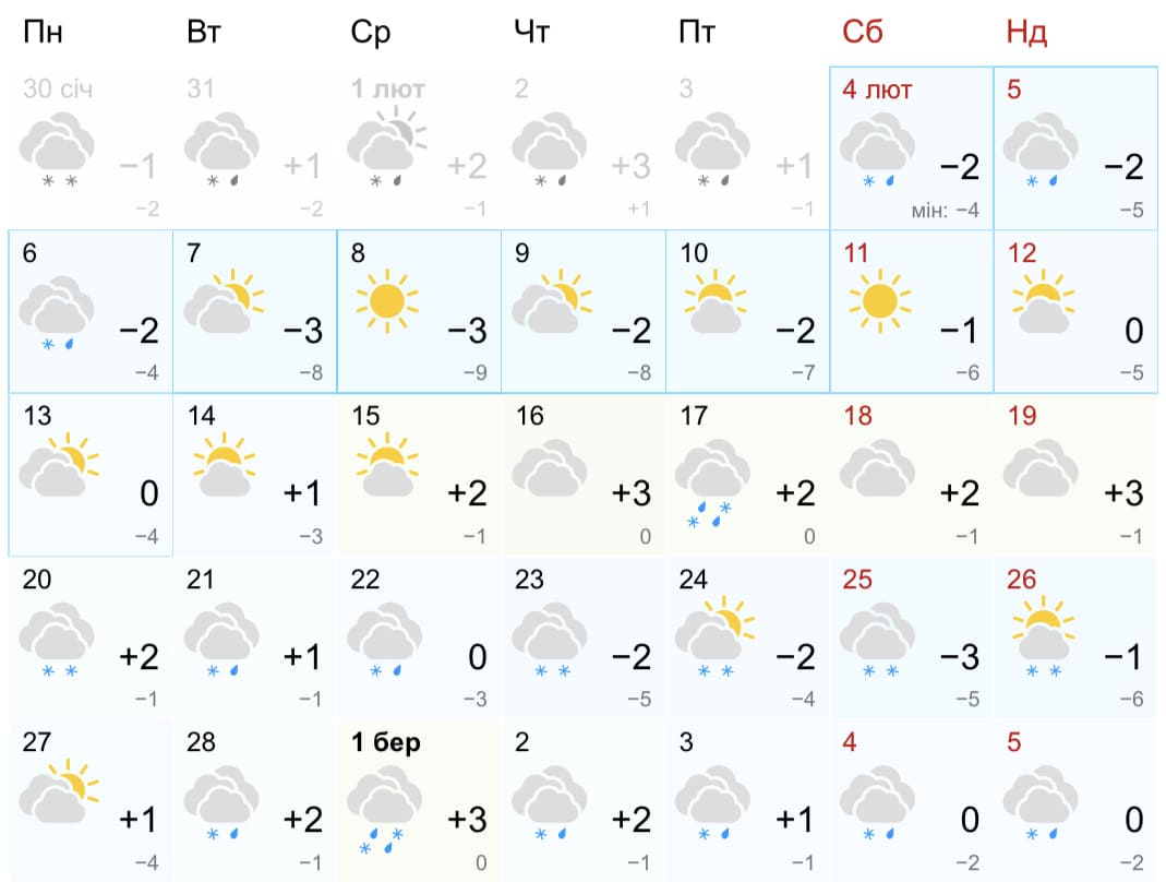 Прогноз погоди у Києві на лютий 2023, gismeteo.ua