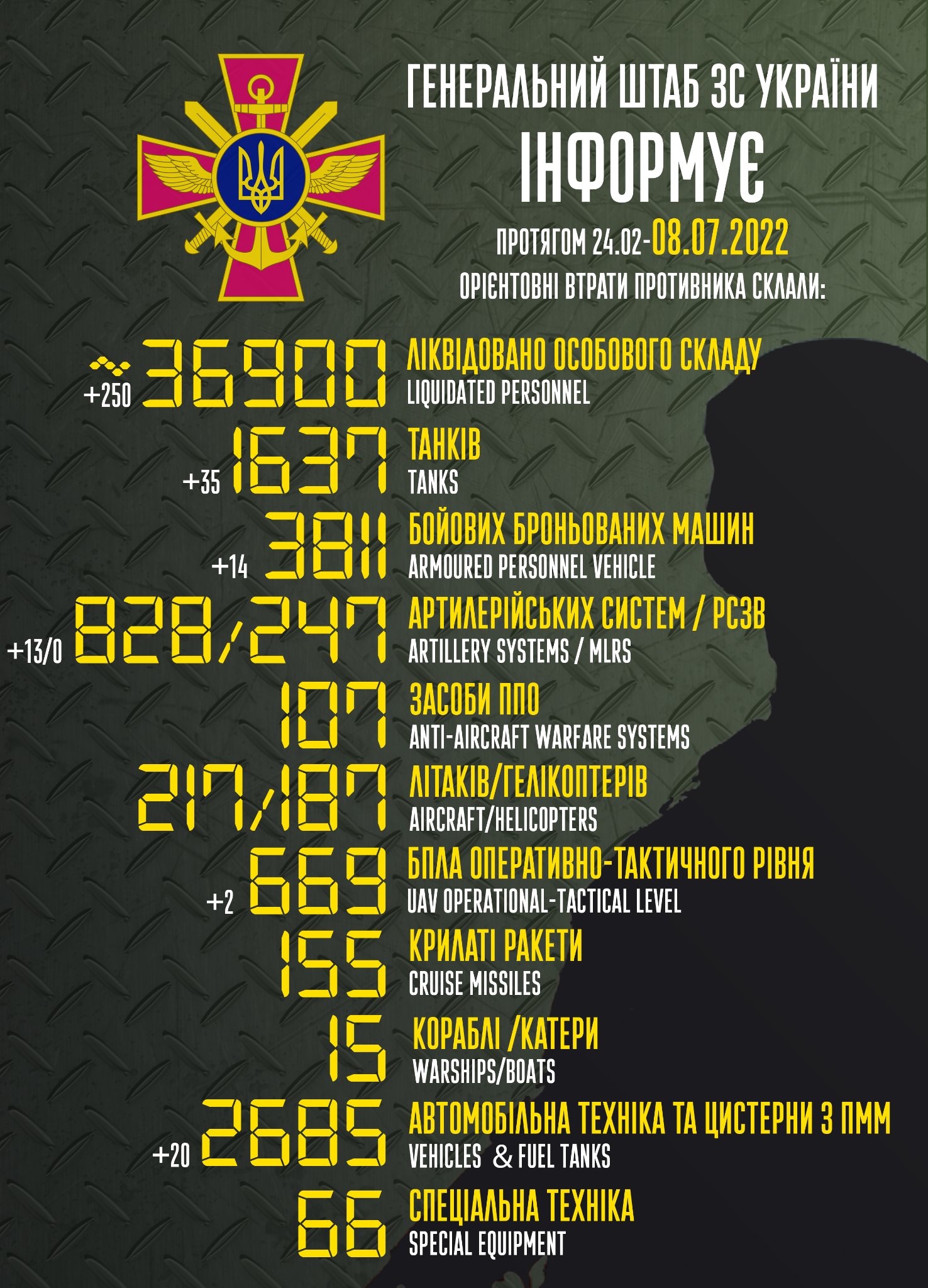 Приблизительные боевые потери войск РФ в Украине с 24 февраля по 8 июля Фото: facebook.com/GeneralStaff.ua 