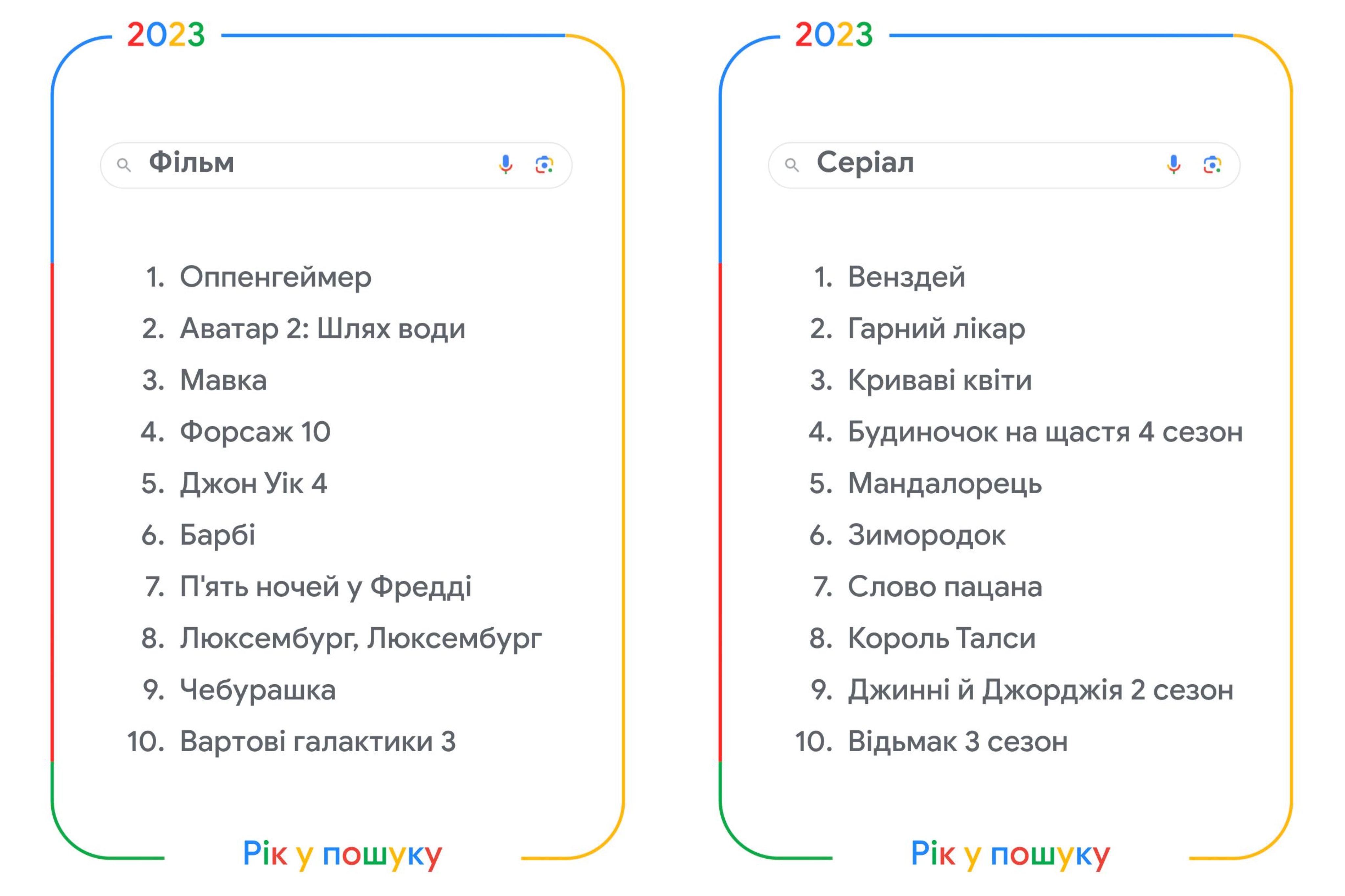 Карта тривог, Умєров, Пригожин та Оппенгеймер: що шукали українці в Google у 2023 році фото 4