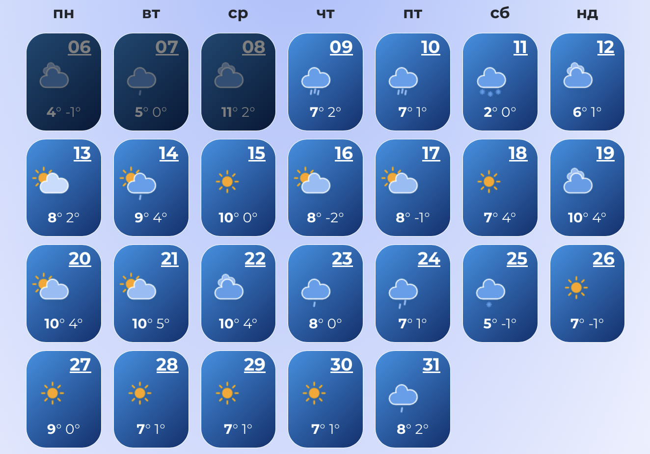 Прогноз погоди у Києві на березень 2023, wisemeteo.com