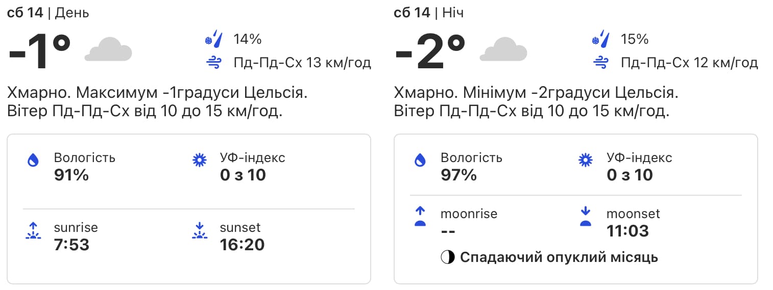 Скриншот, weather.com