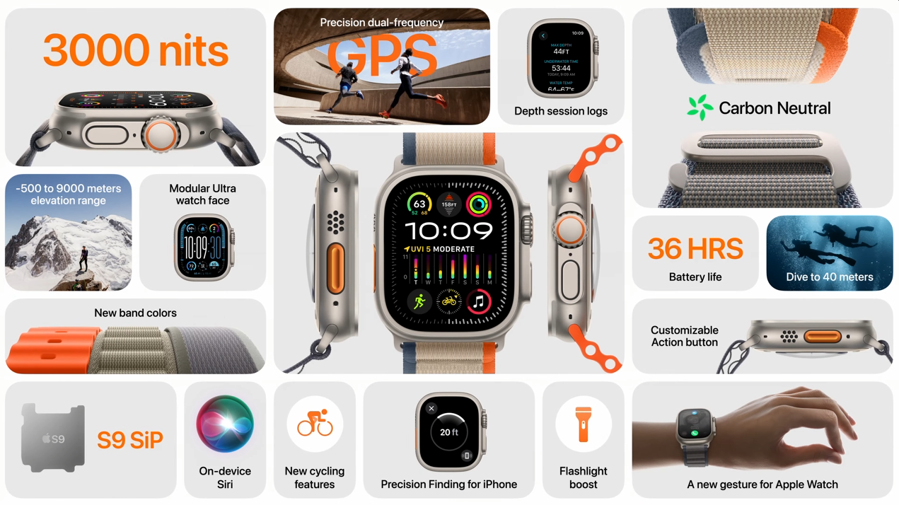 Новая линейка iPhone 15 и Apple Watch: итоги осенней презентации в Купертино фото 3