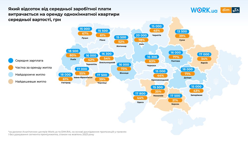 Опубліковано рейтинг найдорожчих міст для життя в Україні фото 1