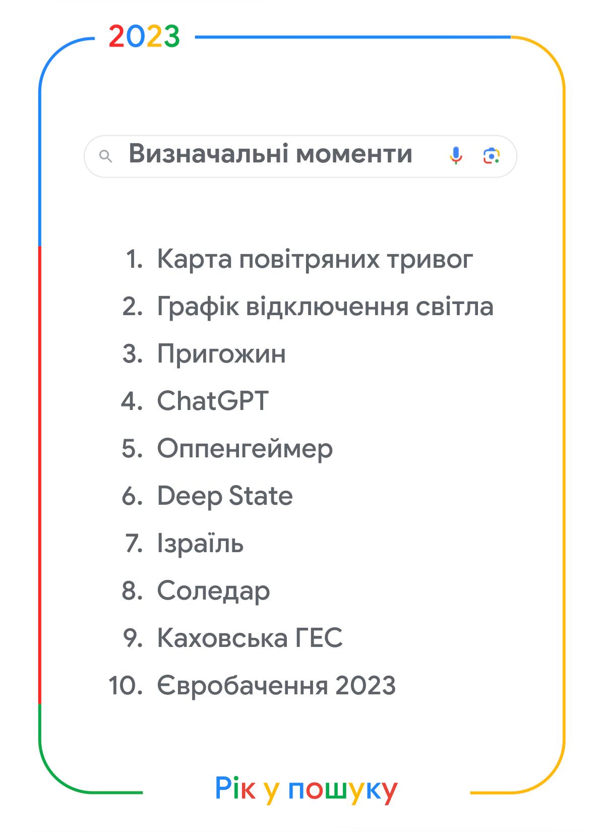 Карта тривог, Умєров, Пригожин та Оппенгеймер: що шукали українці в Google у 2023 році фото 1