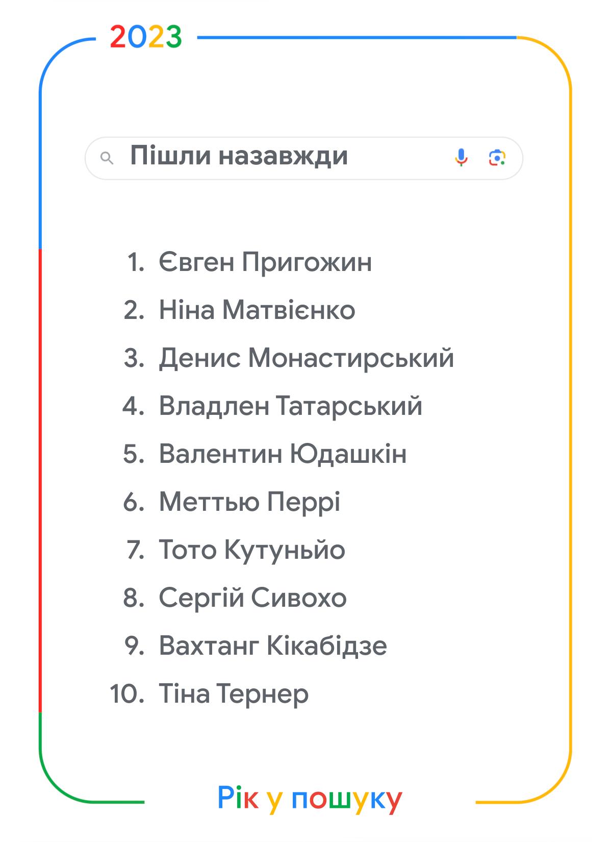 Карта тривог, Умєров, Пригожин та Оппенгеймер: що шукали українці в Google у 2023 році фото 3