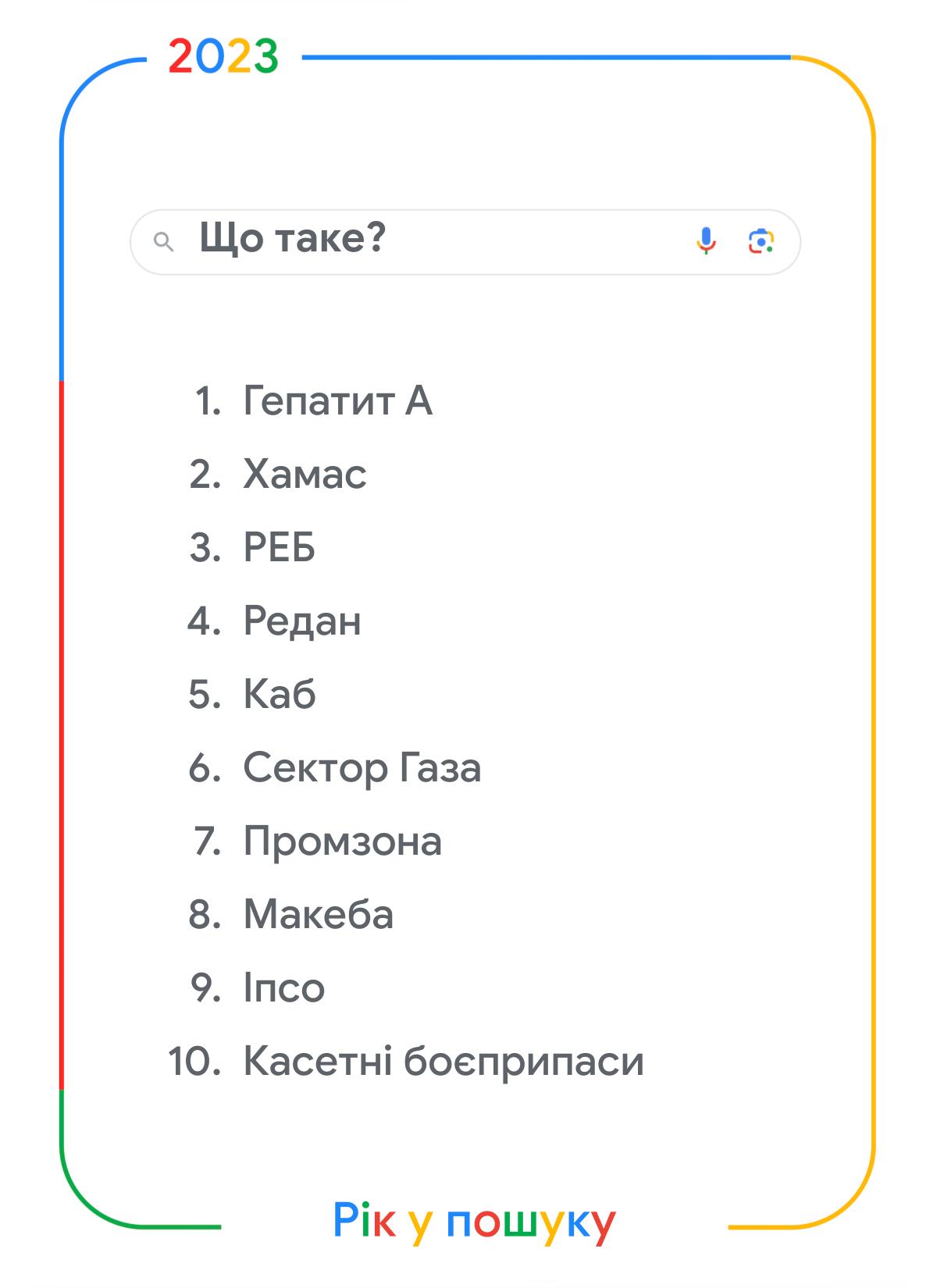 Карта тривог, Умєров, Пригожин та Оппенгеймер: що шукали українці в Google у 2023 році фото 6
